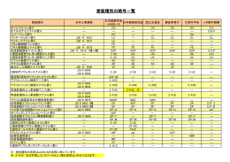 塗装種別の略号一覧