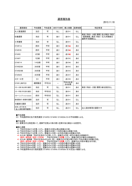 2013.11.18 運賃種別表