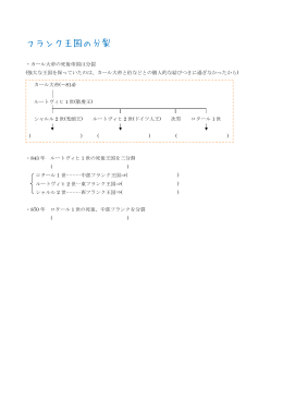 フランク王国の分裂