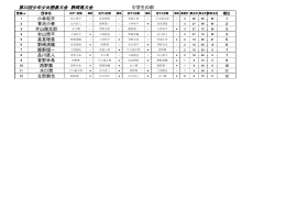 リーグ表 - 静岡県の囲碁情報
