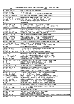 企業名 事業名 能登ワイン 株式会社 能登ワインのブランド化販促推進
