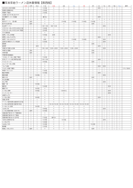 ラーメン店休日