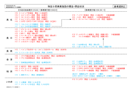 特定小売商業施設の開店・閉店状況 参考資料2