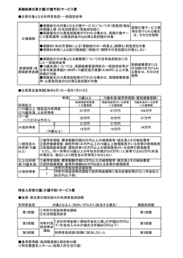 高額医療合算介護(介護予防)サービス費 合算対象となる利用者負担・一
