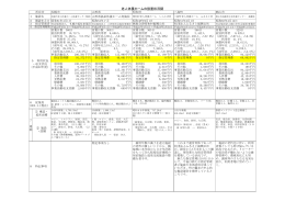 老人休養ホームの設置状況調（PDF：326KB）