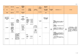 松江市自然休養村センター・松江市豪農屋敷他（PDF：158KB）