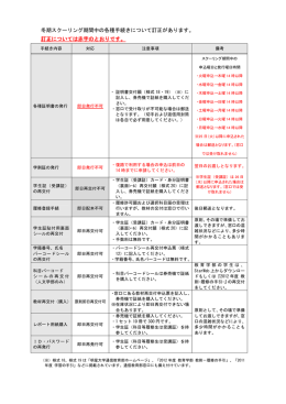 冬期スクーリング期間中の各種手続
