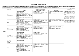 国内出張費 必要証憑類一覧