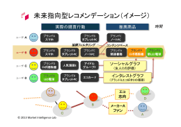 未来指向型レコメンデーション
