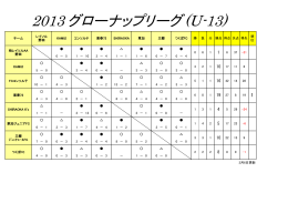 2013グローナップリーグ(U-13)
