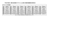 平成23年産米 農林水産省新ガイドラインによる表示（節減対象農薬の