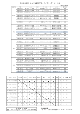 2013年度 レイソル野田グローナップリーグ U‐13
