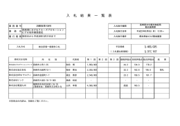 入 札 結 果 一 覧 表
