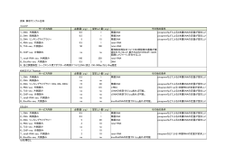 資料. 解析サンプル仕様 イルミナ 1、DNA 片側読み 0.5 1 精製DNA