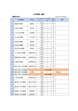 排水機場一覧表