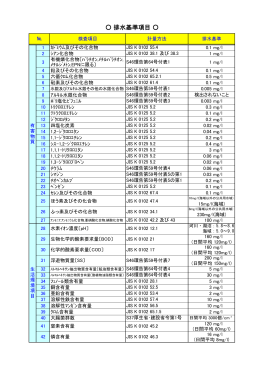 排水基準項目