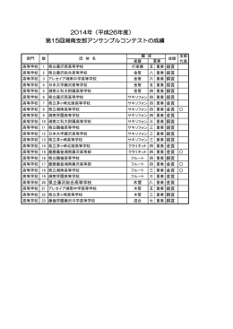 2014年（平成26年度） 第15回湘南支部アンサンブルコンテストの成績