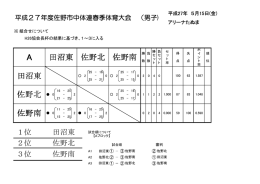 佐野北 佐野南 田沼東 田沼東 佐野北 佐野南 - Schoolnet