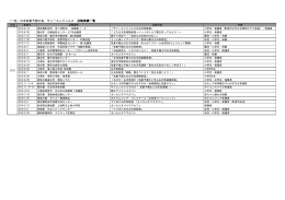 (社)日本気象予報士会 サニーエンジェルス 2013年度 活動実績