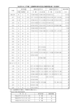 予報等の発令状況・被害者届出数（名古屋市） (PDF形式, 67.76KB)