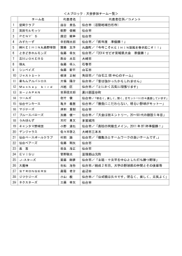 こちら - 仙台市民球団企業組合