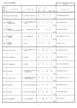 - 1 - 熊本県 緒 方 木 上 坂 口 中 村 伊 前 田 前 田 町 井 宮 崎 宮 田 山