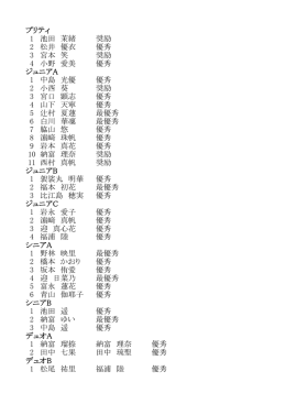 1 池田 茉緒 奨励 2 松井 優衣 優秀 3 宮本 笑 奨励 4 小野 愛美 優秀