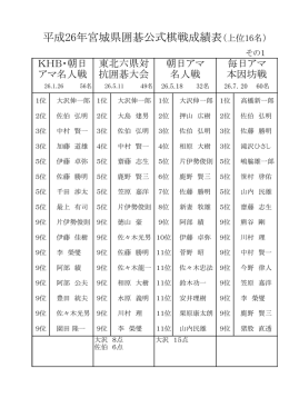 H26宮城県囲碁公式棋戦成績表