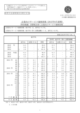 企業向けサービス価格指数 (2015年8月速報)