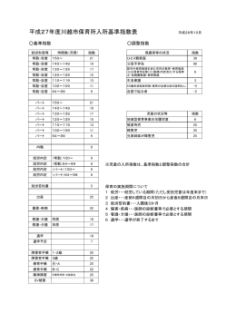 保育所入所基準指数表（PDF：92KB）