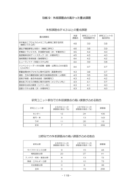 外部課題点の高かった重点課題(PDF:73kB)
