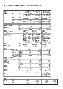 平成22年度温風暖房機の格付結果(PDF:115KB)