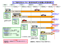 &sect;ご案内[各SA・PA～東京料金所]の距離と所要時間&sect;