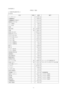 所要室一覧表 1．