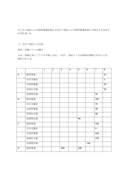 まとめて発注した正味所要量計画と小分けて発注した正味所要量計画と