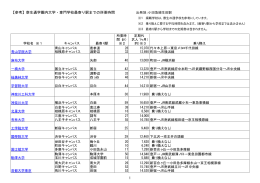 【参考】寮生通学圏内大学・専門学校最寄り駅までの所要時間