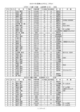 2015ナイタイ高原ヒルクライム リザルト クラス ゼッケン 氏 名 年齢 所要