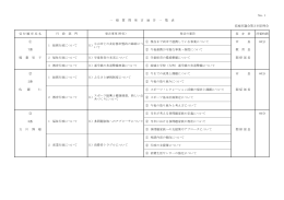No．1 受付順序氏名 答 弁 者 所要時間 ① ① 現在まで両市で