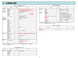 資料1 必要諸室の概要（PDF：178KB）