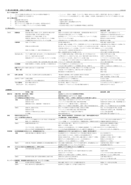 第6次中期計画 20131120