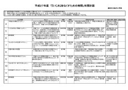 平成27年度 「『いじめ』をなくすための時間」年間計画