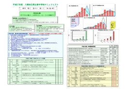 ファイル名：higashityu サイズ：452.44KB