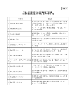 申請者 事業名 1 有限会社横山竹材店 世界で初めて開発に