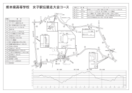 熊本県高等学校 女子駅伝競走大会コース