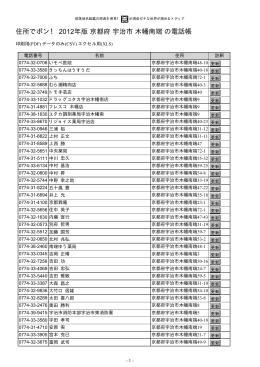 京都府 宇治市 木幡南端 - 住所でポン！ ネットの電話帳 2012年版