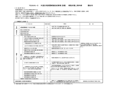 TOUKAI－0 木造住宅耐震補強助成事業（定額） 補助対象工事内容 磐田