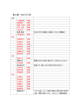 第2期 仙台 YTIC