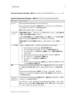 ナレーション Illumina Experiment Manager コースへようこそ。 Illumina