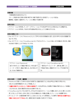学習活動 「学習発表会を成功させよう」 ステージ発表内容：日頃の学習の