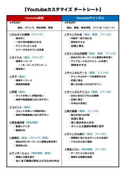 Youtubeチャンネル Youtube動画